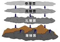 ����ɫ��ë���説٥図